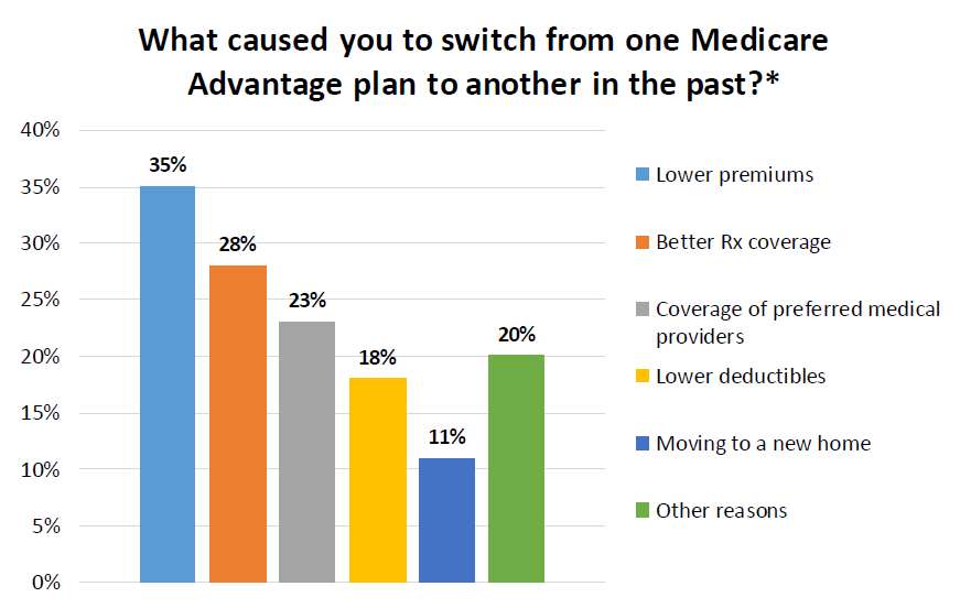 how-to-disenroll-from-medicare-advantage-plan